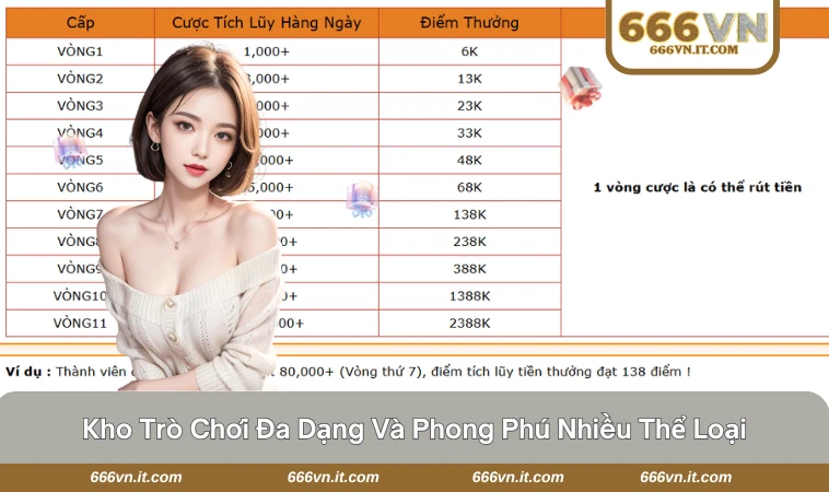 666VN 30 Hoàn trả tiền giúp tăng vốn và kéo dài trải nghiệm.