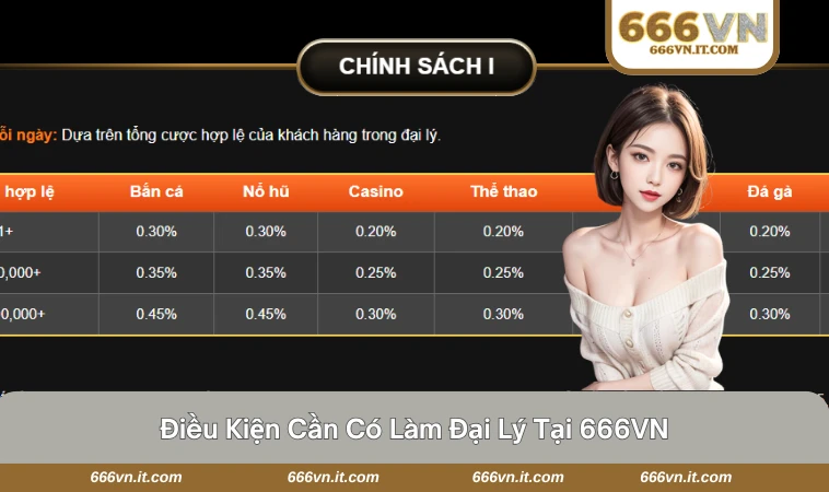 Đại Lý 666VN 2 Quy trình đăng ký và kích hoạt tài khoản đại lý tại 666VN